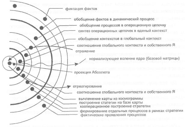 Формирование структурных дефектов - student2.ru