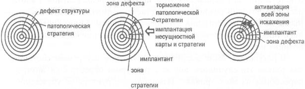 Формирование структурных дефектов - student2.ru