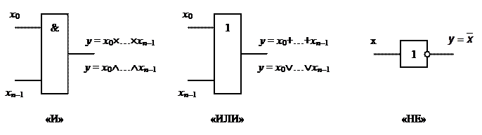 Формы описания логических функций - student2.ru