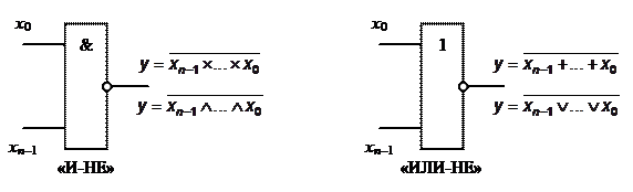 Формы описания логических функций - student2.ru