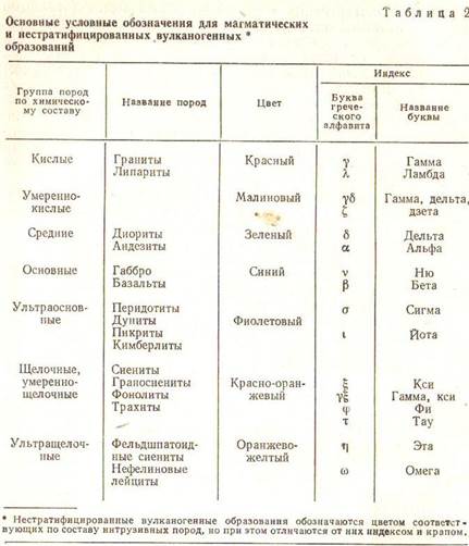 формы залегания осадочных пород 1 страница - student2.ru