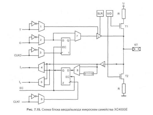 Fpga-программируемые пользователем вентильные матрицы - student2.ru