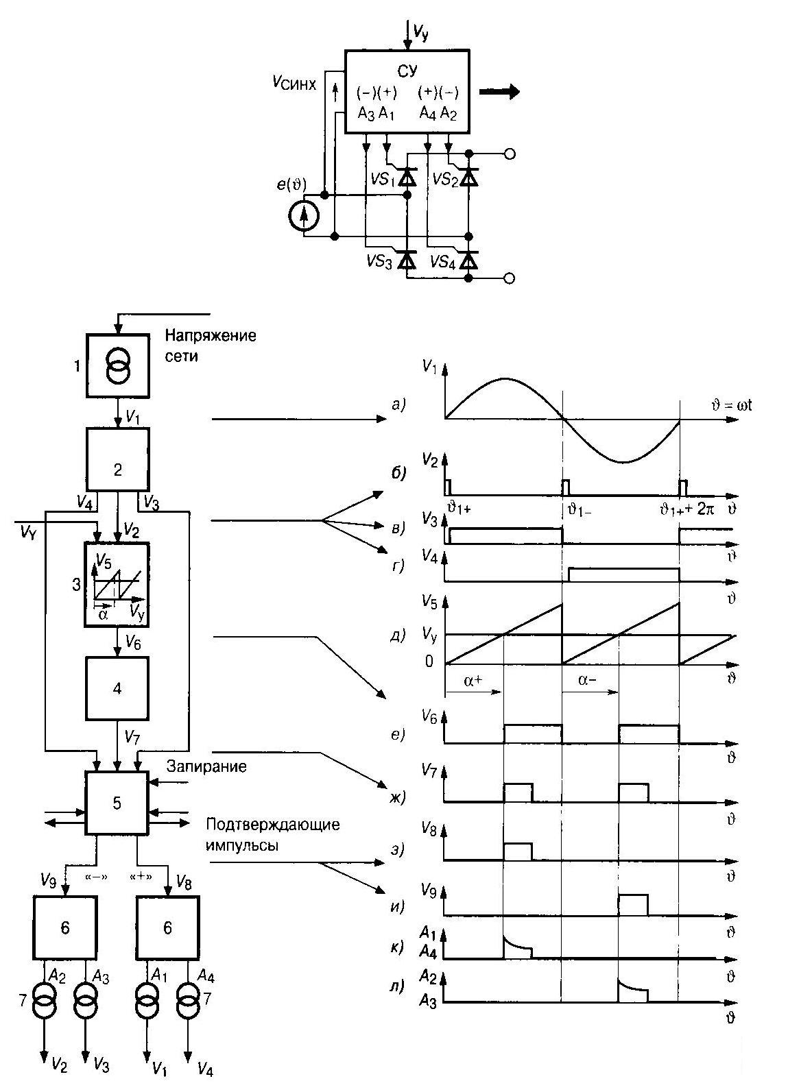 Функции и структура систем управления преобразователями - student2.ru