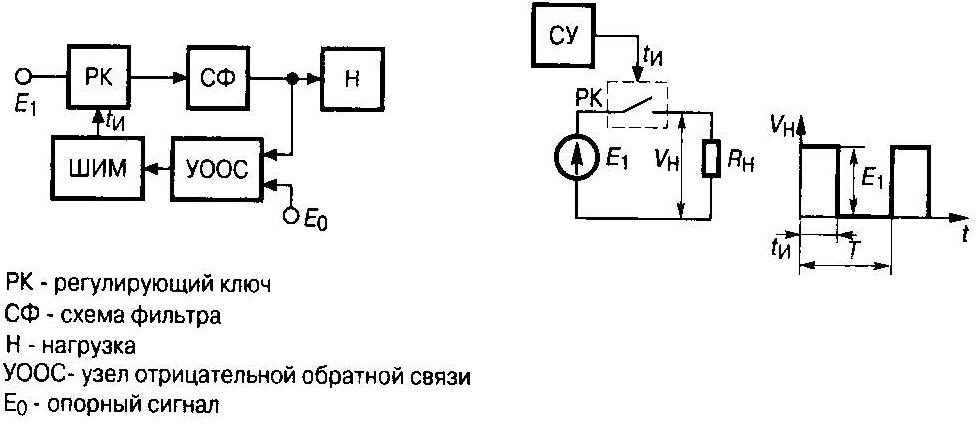 Функции и структура систем управления преобразователями - student2.ru