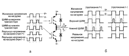 Функции и структура систем управления преобразователями - student2.ru