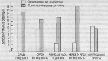 Функциональный дефицит или стабильно-глобальный атрибутивный стиль - student2.ru