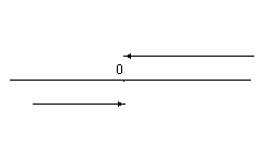 Функция, непрерывная в точке - student2.ru