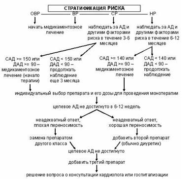 Г) постинфарктная стенокардия - student2.ru