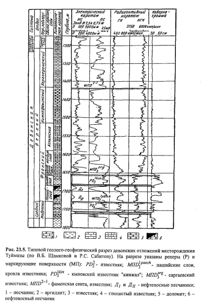 Геологические построения по данным каротажа на нефтяных и газовых месторождениях - student2.ru