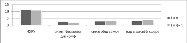 Глава 1. Психологические особенности профессиональной мотивации. - student2.ru