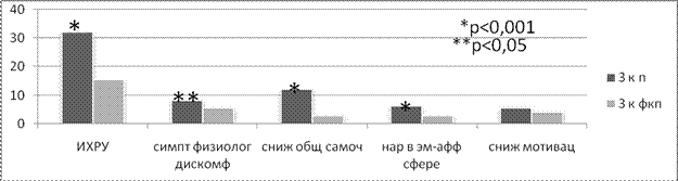 Глава 1. Психологические особенности профессиональной мотивации. - student2.ru