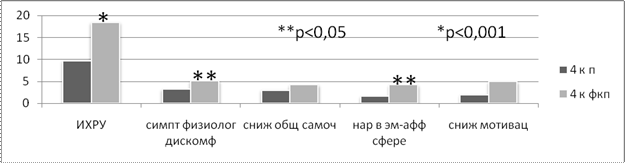 Глава 1. Психологические особенности профессиональной мотивации. - student2.ru