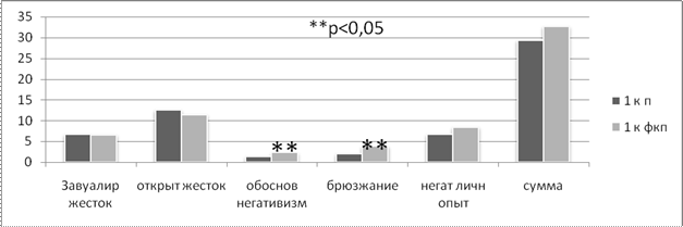 Глава 1. Психологические особенности профессиональной мотивации. - student2.ru