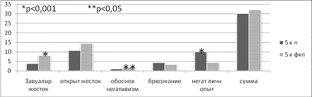 Глава 1. Психологические особенности профессиональной мотивации. - student2.ru