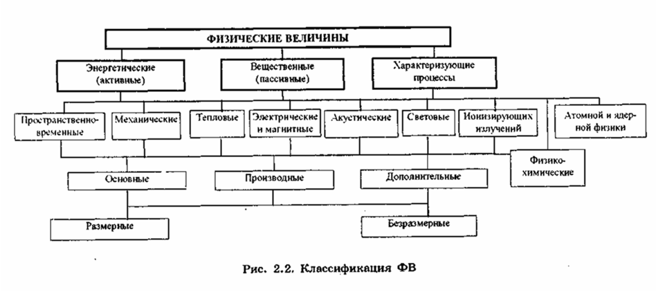 глава 2. основные представления - student2.ru