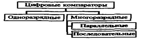 Глава 3. Построение схем на логических элементах - student2.ru