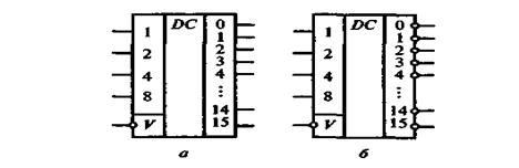 Глава 3. Триггеры, счетчики, дешифраторы, шифраторы - student2.ru