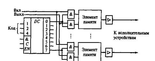 Глава 3. Триггеры, счетчики, дешифраторы, шифраторы - student2.ru