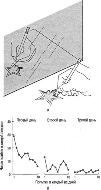 Глава 7. Память: структуры и процессы - student2.ru