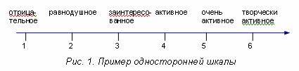 Глава 8. Основные проблемы измерения - student2.ru