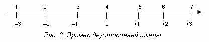 Глава 8. Основные проблемы измерения - student2.ru