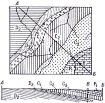 Горизонтальное залегание слоёв - student2.ru