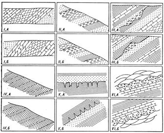 Горизонтальное залегание слоёв - student2.ru
