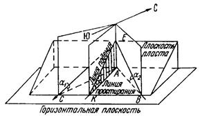 Горизонтальное залегание слоёв - student2.ru