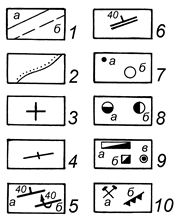 Горизонтальное залегание слоёв - student2.ru