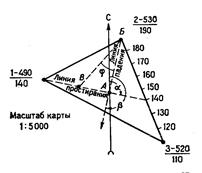 Горизонтальное залегание слоёв - student2.ru