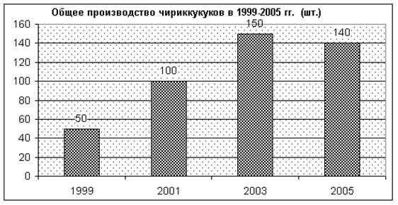 Города Российской Федерации - student2.ru