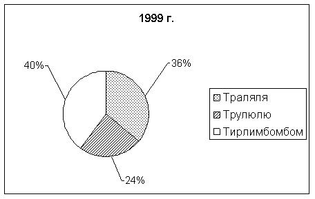 Города Российской Федерации - student2.ru