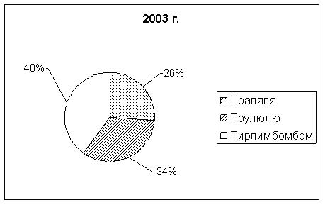 Города Российской Федерации - student2.ru