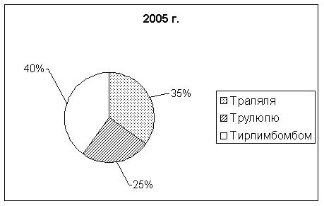 Города Российской Федерации - student2.ru