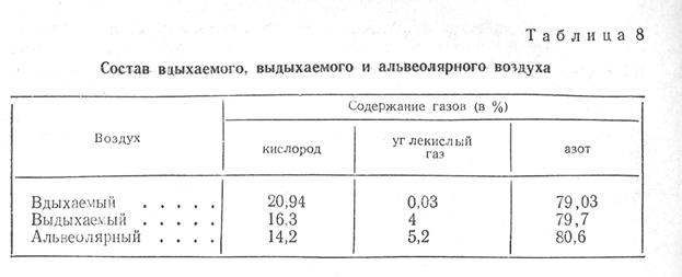 Гуморальная регуляция кровоснабжения легких - student2.ru