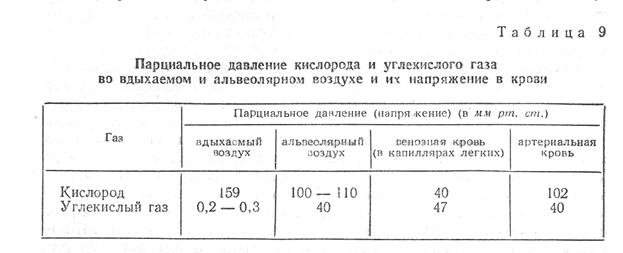 Гуморальная регуляция кровоснабжения легких - student2.ru