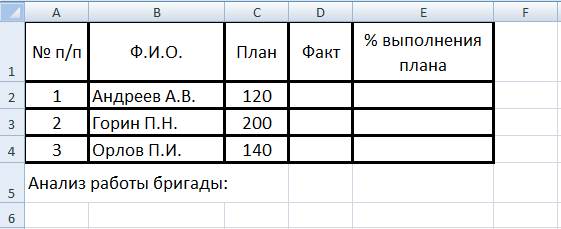 И(логическое_значение1; логическое_значение2; ...) - student2.ru