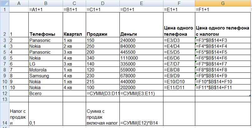I Ввод и редактирование данных в таблице. - student2.ru