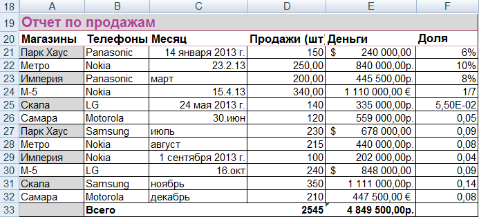 II Форматирование текстовых и числовых данных - student2.ru