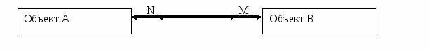 II. Инфологические модели данных - student2.ru