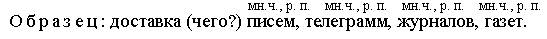 III. Беседа с рассматриванием картины. - student2.ru