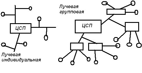 Индивидуальная и групповая системы сбора газа - student2.ru
