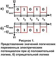 Информационно-дидактический блок (аннотация, пособия) - student2.ru
