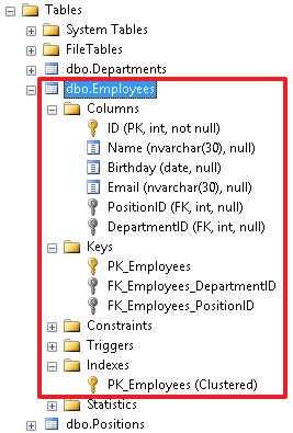 INSERT Employees(ID,Position,Department,Name) VALUES - student2.ru