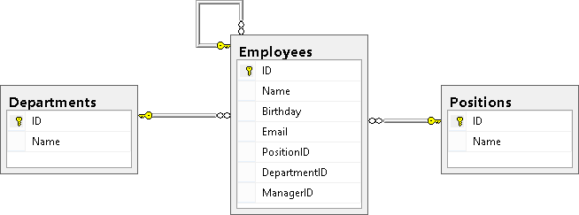 INSERT Employees(ID,Position,Department,Name) VALUES - student2.ru
