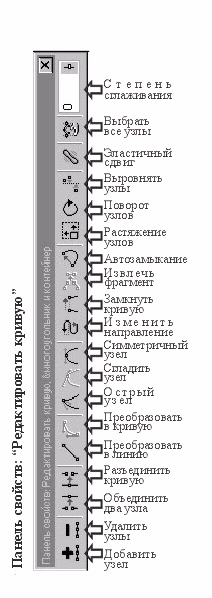 Инструменты для редактирования формы объектов - student2.ru