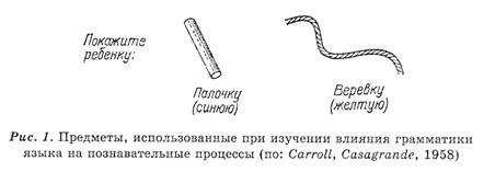 Интеграция синтаксиса и семантики - student2.ru