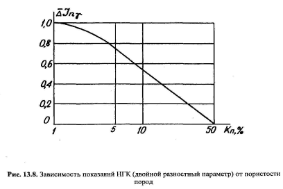 Интерпретация результатов НТК - student2.ru