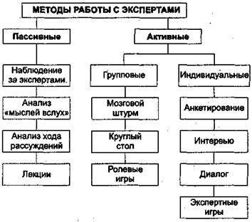 инженерия знаний и получение знаний - student2.ru