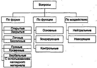 инженерия знаний и получение знаний - student2.ru